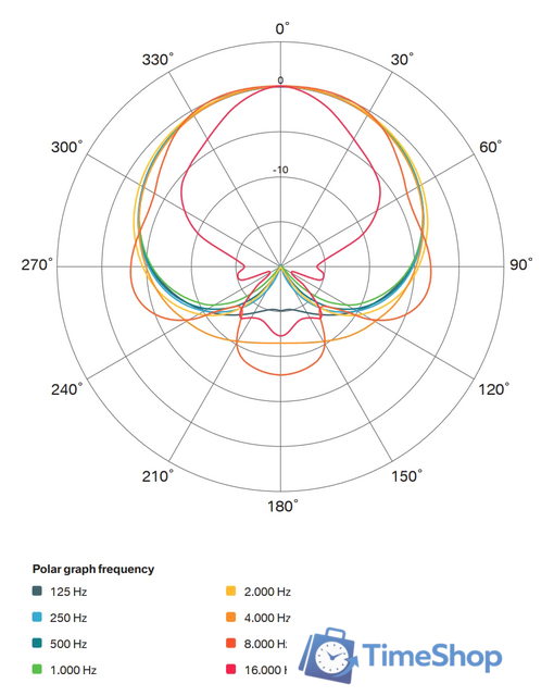 Проводной микрофон Lewitt LCT 240 PRO (черный) - Изображение №13 — Интернет-магазин Time-Shop