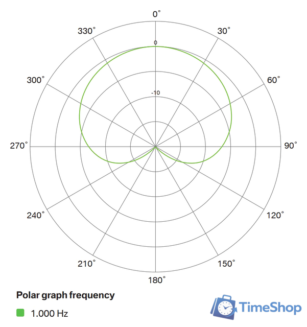 Проводной микрофон Lewitt LCT 240 PRO (черный) - Изображение №11 — Интернет-магазин Time-Shop