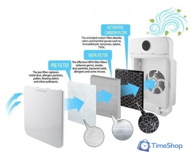 Очиститель воздуха Esperanza Zephyr - Изображение №6 — Интернет-магазин Time-Shop