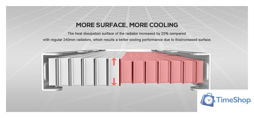 Система жидкостного охлаждения для процессора ID-Cooling DashFlow 360 Basic White - Изображение №11 — Интернет-магазин Time-Shop