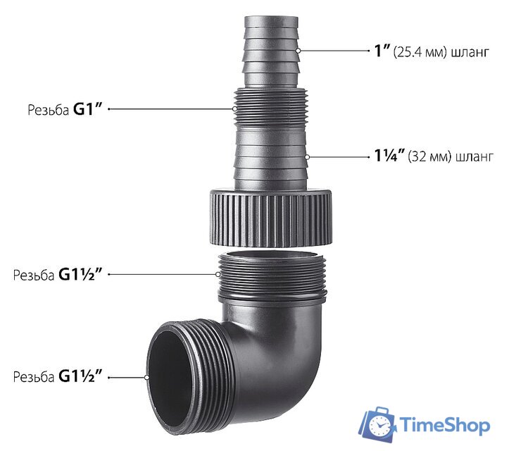 Дренажный насос Зубр НПГ-М1-750 - Изображение №5 — Интернет-магазин Time-Shop