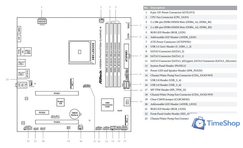 Материнская плата ASRock A520M Phantom Gaming 4 - Изображение №5 — Интернет-магазин Time-Shop