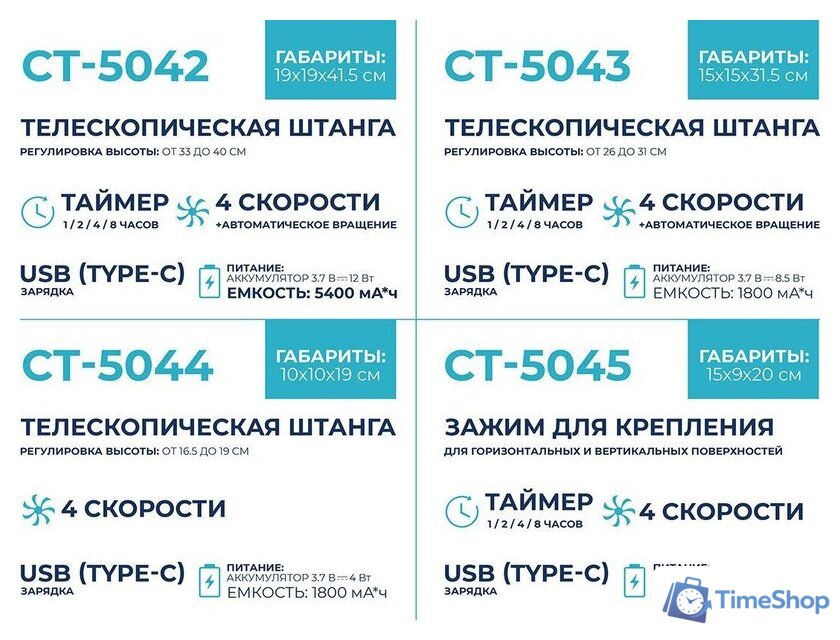 Вентилятор CENTEK CT-5045 - Изображение №3 — Интернет-магазин Time-Shop