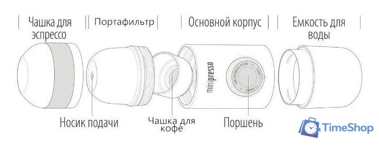 Ручная кофеварка WACACO Minipresso GR - Изображение №6 — Интернет-магазин Time-Shop