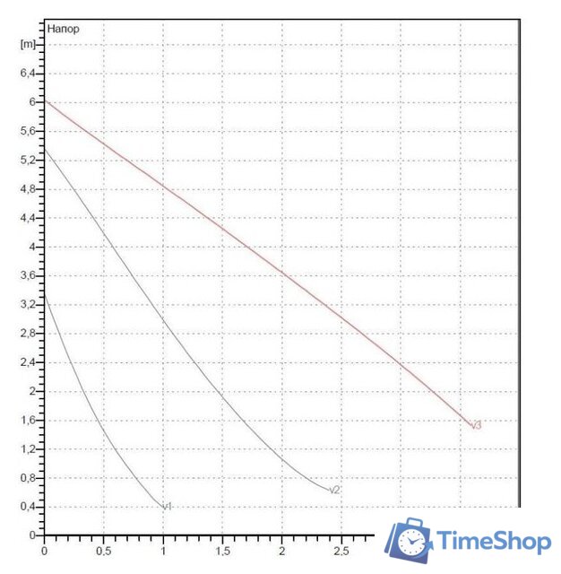 Циркуляционный насос DAB VA 65/130(1/2