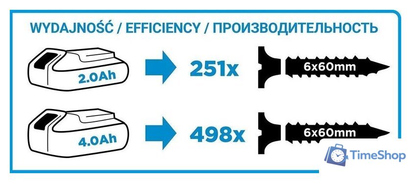 Дрель-шуруповерт GRAPHITE 58G006-SET2 (с 2-мя АКБ, кейс) - Изображение №6 — Интернет-магазин Time-Shop