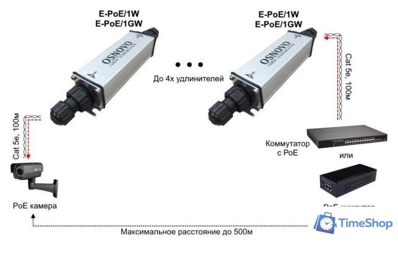 Коннектор-соединитель Osnovo E-PoE/1W - Изображение №2 — Интернет-магазин Time-Shop