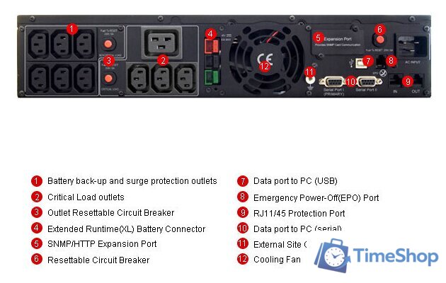 Источник бесперебойного питания CyberPower PR3000 LCD 2U (PR3000ELCDRT2U) - Изображение №4 — Интернет-магазин Time-Shop