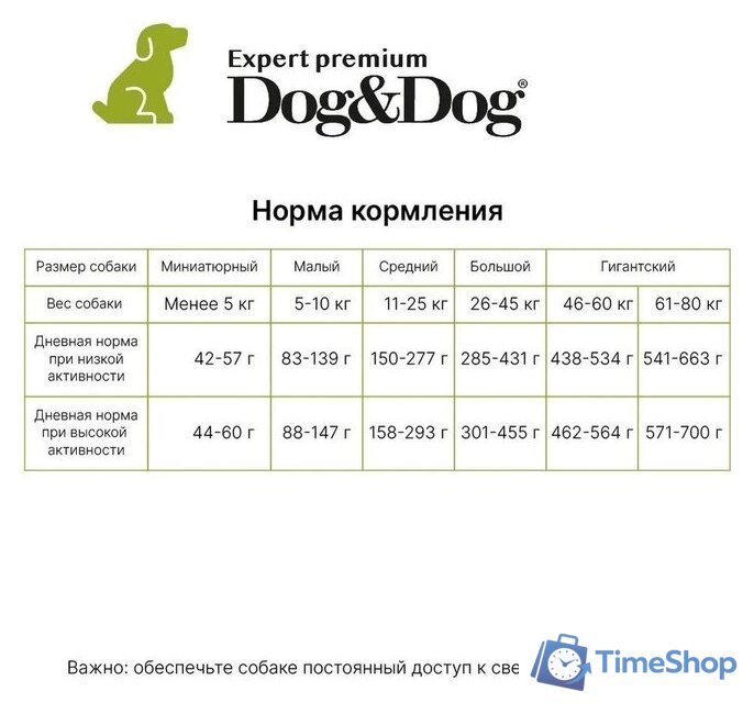Сухой корм для собак Dog&Dog Expert Premium Opti-Select with Lamb Adult All Breeds (с ягненком и рисом) 14 кг - Изображение №6 — Интернет-магазин Time-Shop