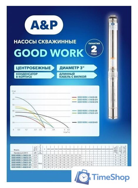 Скважинный насос A&P Good Work 3-2100/23-2/8 - Изображение №5 — Интернет-магазин Time-Shop