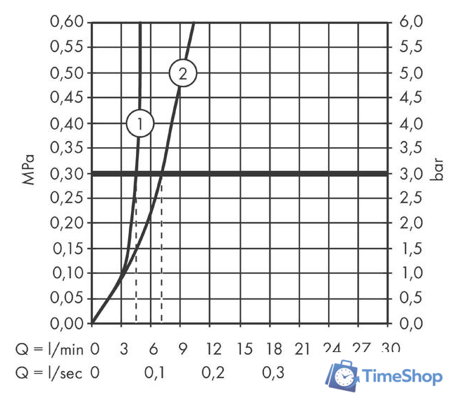 Смеситель Hansgrohe Talis E 71734670 (черный матовый) - Изображение №3 — Интернет-магазин Time-Shop