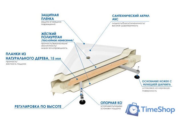 Ванна Wemor 170/75/55 S - Изображение №6 — Интернет-магазин Time-Shop