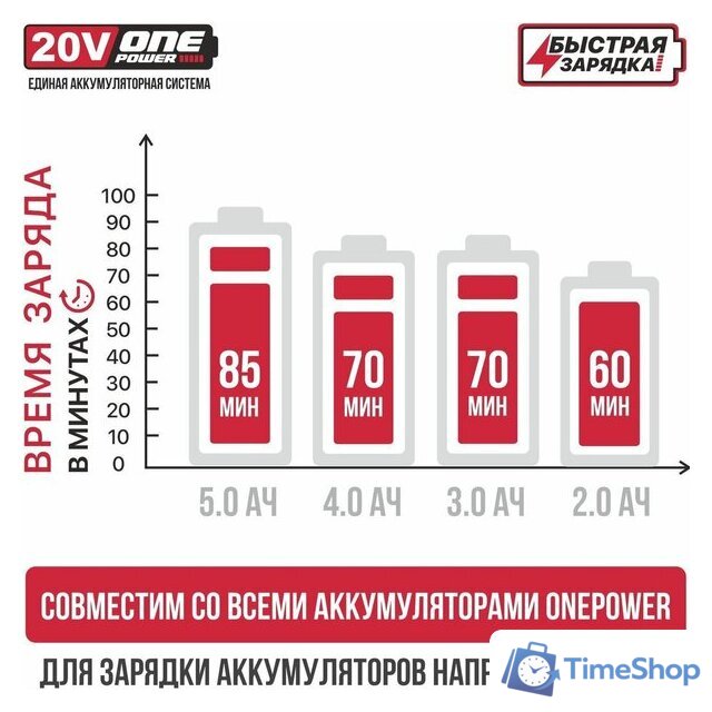 Зарядное устройство P.I.T. PH20-4.0A (6-21В) - Изображение №9 — Интернет-магазин Time-Shop