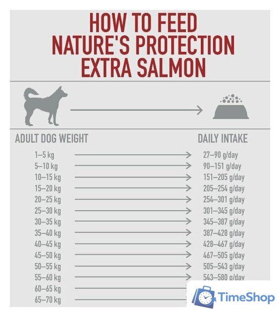 Сухой корм для собак Nature's Protection Extra Salmon Adult All Breeds NPS45752 12 кг - Изображение №3 — Интернет-магазин Time-Shop