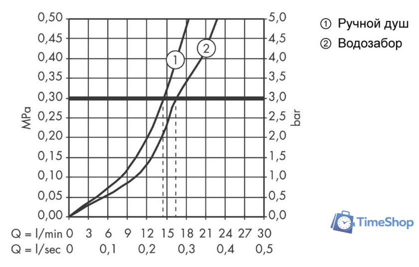 Смеситель Axor Montreux 16547000 (хром) - Изображение №3 — Интернет-магазин Time-Shop