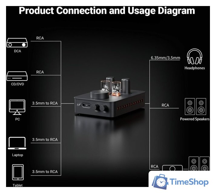 Настольный усилитель Fosi Audio GR70 (черный) - Изображение №3 — Интернет-магазин Time-Shop