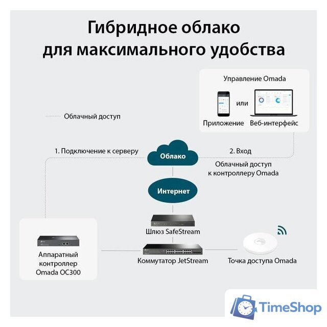 Wi-Fi контроллер TP-Link OC300 V1 - Изображение №3 — Интернет-магазин Time-Shop