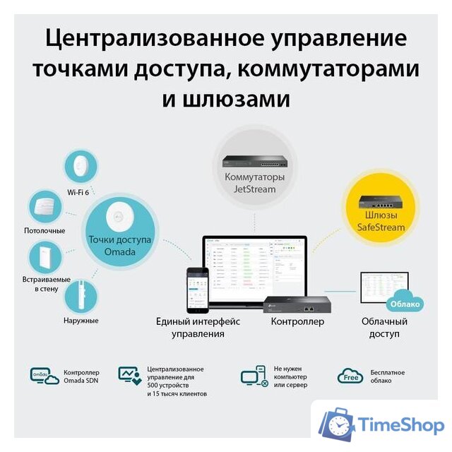 Wi-Fi контроллер TP-Link OC300 V1 - Изображение №2 — Интернет-магазин Time-Shop