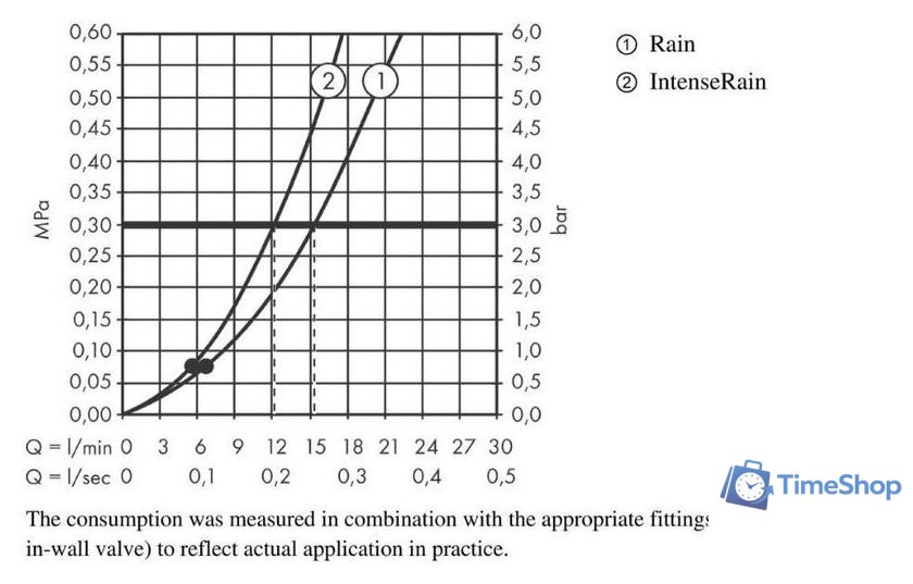 Душевой гарнитур  Hansgrohe Vernis Blend 26422670 (черный матовый) - Изображение №3 — Интернет-магазин Time-Shop