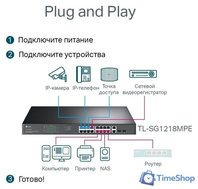 Настраиваемый коммутатор TP-Link TL-SG1218MPE V4.20 - Изображение №5 — Интернет-магазин Time-Shop