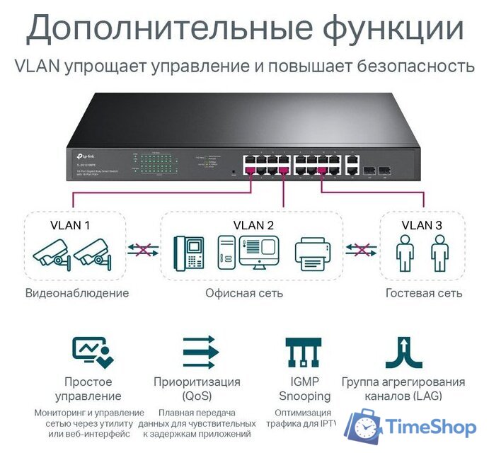 Настраиваемый коммутатор TP-Link TL-SG1218MPE V4.20 - Изображение №6 — Интернет-магазин Time-Shop