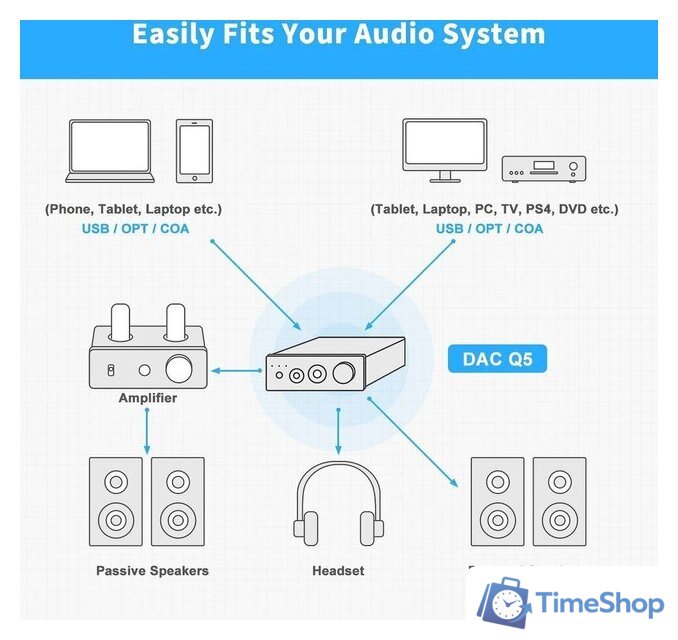 Настольный усилитель Fosi Audio Q5 - Изображение №5 — Интернет-магазин Time-Shop