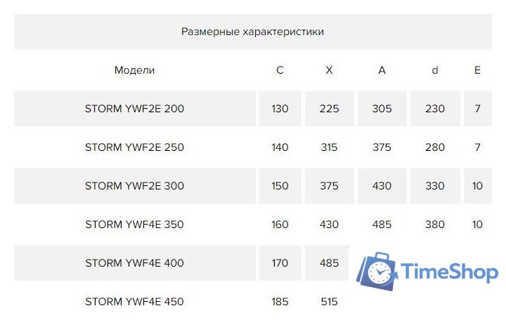 Осевой вентилятор ERA D200 Storm 200 - Изображение №3 — Интернет-магазин Time-Shop