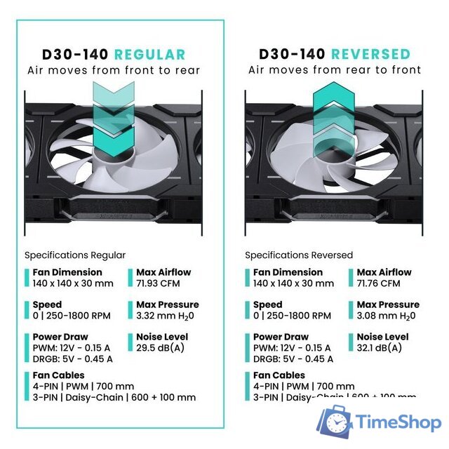 Комплект вентиляторов для корпуса Phanteks D30-140 D-RGB Regular Black Triple PH-F140D30_DRGB_PWM_BK01_3P - Изображение №6 — Интернет-магазин Time-Shop