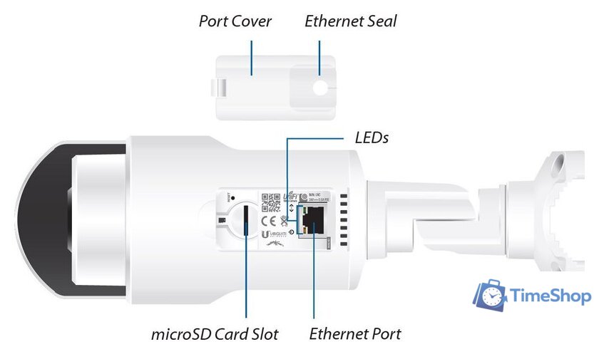 IP-камера Ubiquiti UVC - Изображение №7 — Интернет-магазин Time-Shop