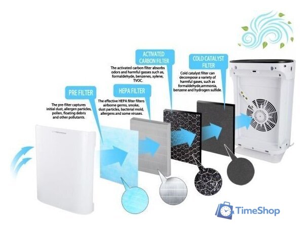 Очиститель воздуха Esperanza Bora EHP003 - Изображение №5 — Интернет-магазин Time-Shop