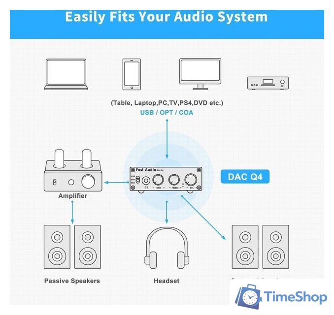 Настольный усилитель Fosi Audio Q4 - Изображение №5 — Интернет-магазин Time-Shop