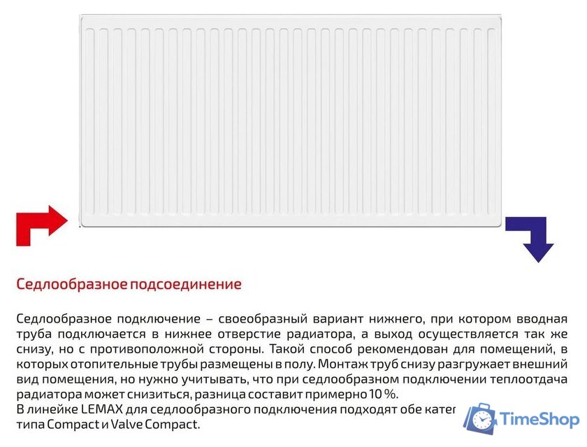 Стальной панельный радиатор Лемакс Compact 33 500x700 - Изображение №2 — Интернет-магазин Time-Shop