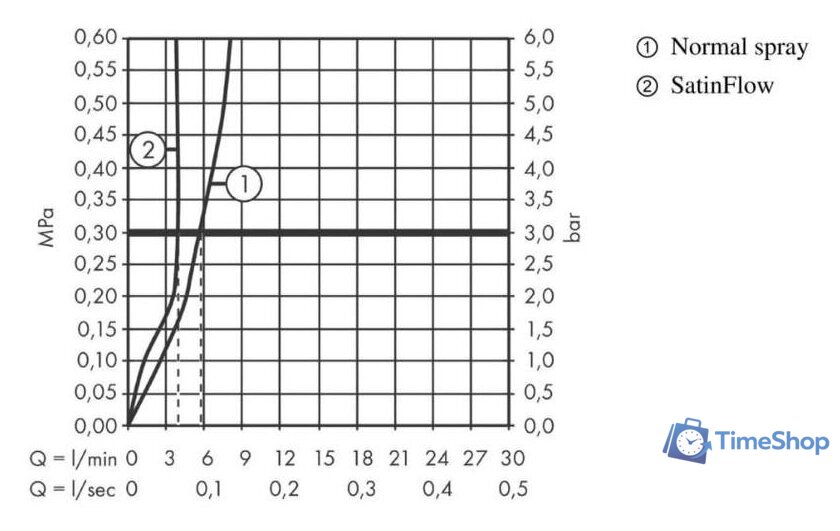 Смеситель Hansgrohe Aquno Select M81 73830670 (матовый черный) - Изображение №4 — Интернет-магазин Time-Shop