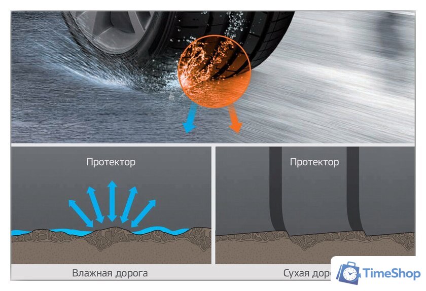 Летние шины Hankook Ventus S1 evo3 K127 235/50R18 101Y - Изображение №3 — Интернет-магазин Time-Shop