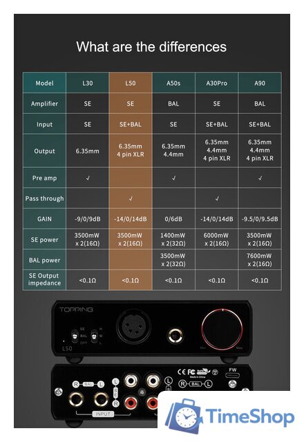 Настольный усилитель Topping L50 (серебристый) - Изображение №5 — Интернет-магазин Time-Shop