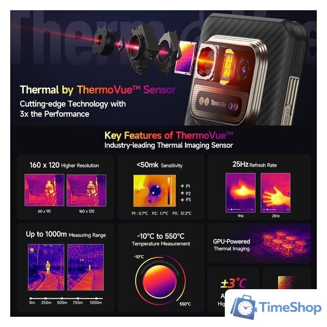 Телефон Ulefone Armor 25T Pro (черный) - Изображение №2 — Интернет-магазин Time-Shop