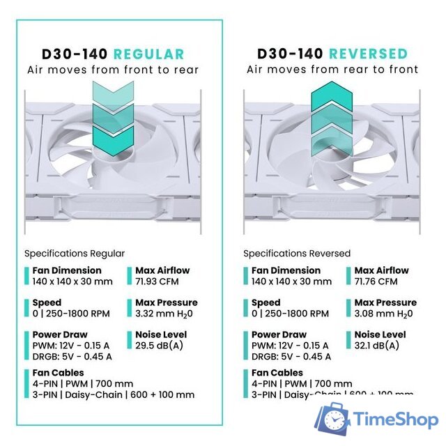 Вентилятор для корпуса Phanteks D30-140 D-RGB Reversed White PH-F140D30R_DRGB_PWM_WT01 - Изображение №5 — Интернет-магазин Time-Shop