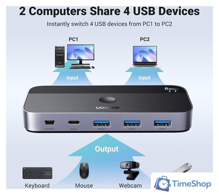Переключатель Ugreen CM662 15705 - Изображение №2 — Интернет-магазин Time-Shop