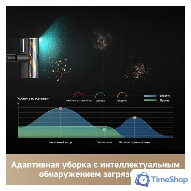 Пылесос Dreame Station Cordless Vacuum Cleaner Z40 VZV33A - Изображение №16 — Интернет-магазин Time-Shop