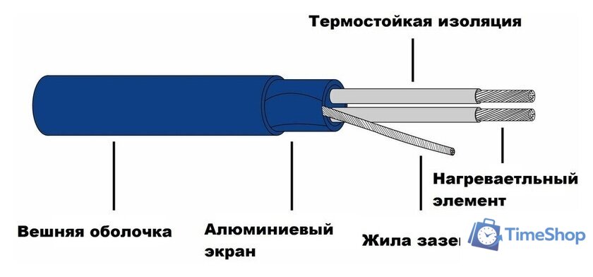 Нагревательный кабель Grand Meyer THC20-70 70 м 1400 Вт - Изображение №3 — Интернет-магазин Time-Shop