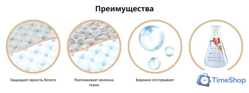 Гель для стирки Ласка для белого (4 л) - Изображение №2 — Интернет-магазин Time-Shop