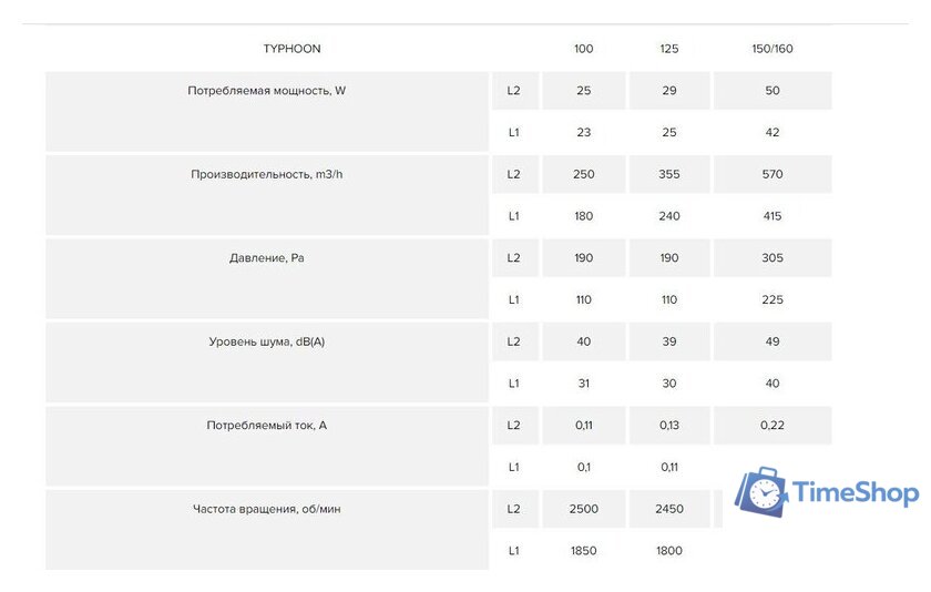Осевой вентилятор ERA D315 Pro Typhoon 315 2SP - Изображение №8 — Интернет-магазин Time-Shop
