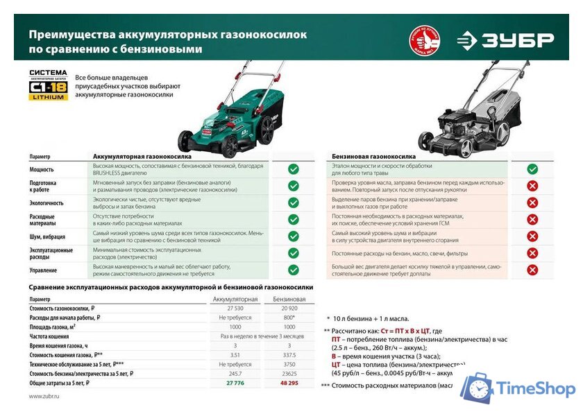 Газонокосилка Зубр Мастер ГКЛ-3736-42 (с 2-мя АКБ) - Изображение №10 — Интернет-магазин Time-Shop