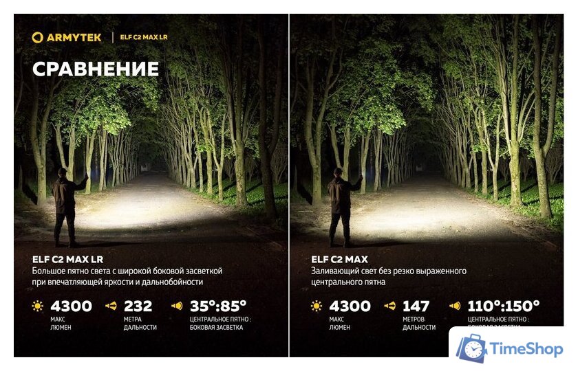 Фонарь Armytek Elf C2 Max LR USB-C (теплый) - Изображение №18 — Интернет-магазин Time-Shop
