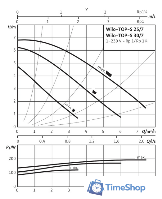 Циркуляционный насос Wilo TOP-S 25/7 (1~230 V, PN 10) - Изображение №2 — Интернет-магазин Time-Shop