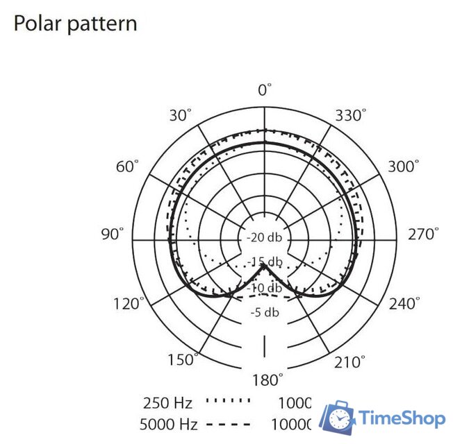 Проводной микрофон PreSonus PX-1 - Изображение №14 — Интернет-магазин Time-Shop