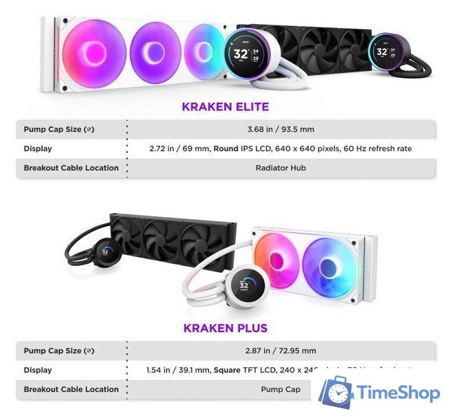 Система жидкостного охлаждения для процессора NZXT Kraken Elite 280 RGB RL-KR28E-B2 - Изображение №10 — Интернет-магазин Time-Shop