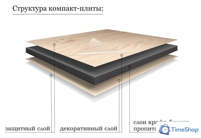  ЗОВ Столешница 13 CKP13W1195458C2S (белый) - Изображение №3 — Интернет-магазин Time-Shop