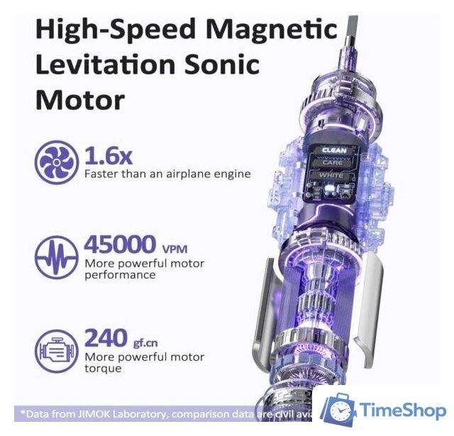 Электрическая зубная щетка JIMOK J6 (серебристый) - Изображение №7 — Интернет-магазин Time-Shop
