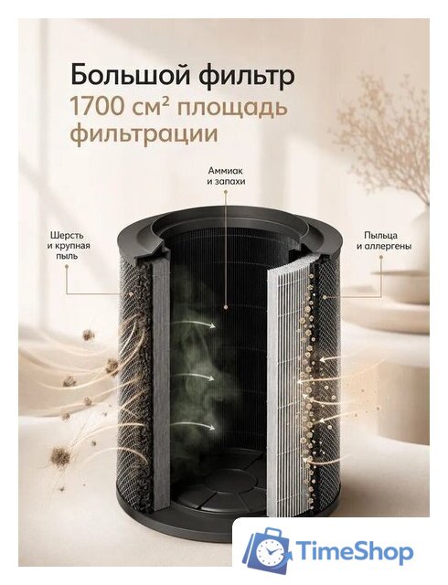 Очиститель воздуха SmartMi Air Purifier 3 KQJHQ03ZM - Изображение №10 — Интернет-магазин Time-Shop